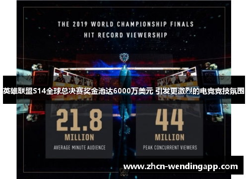 英雄联盟S14全球总决赛奖金池达6000万美元 引发更激烈的电竞竞技氛围