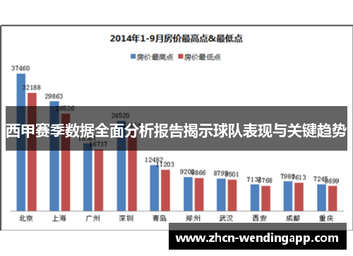西甲赛季数据全面分析报告揭示球队表现与关键趋势