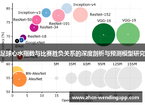 足球心水指数与比赛胜负关系的深度剖析与预测模型研究 足球心水指数与比赛胜负关系的深度剖析与预测模型研究