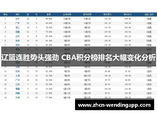 辽篮连胜势头强劲 CBA积分榜排名大幅变化分析 辽篮连胜势头强劲 CBA积分榜排名大幅变化分析