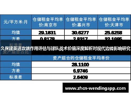 久保建英进攻端作用评估与球队战术价值深度解析对现代边锋影响研究 久保建英进攻端作用评估与球队战术价值深度解析对现代边锋影响研究