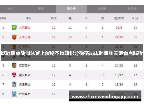 欧冠焦点战淘汰赛上演剧本反转积分榜格局再起波澜关键看点解析 欧冠焦点战淘汰赛上演剧本反转积分榜格局再起波澜关键看点解析