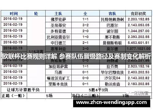 欧联杯比赛规则详解 参赛队伍晋级路径及赛制变化解析 欧联杯比赛规则详解 参赛队伍晋级路径及赛制变化解析
