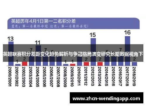 英超联赛积分差距变化趋势解析与争冠格局演变研究长期数据视角下 英超联赛积分差距变化趋势解析与争冠格局演变研究长期数据视角下